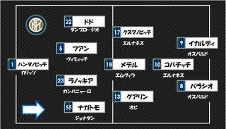 マンチーニインテルの基本スタメンとフォーメーションをおしえてください Yahoo 知恵袋