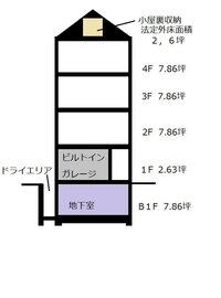 容積率 建ぺい率について いまいち調べても 建てられる正確な坪がわかりません 教えて 住まいの先生 Yahoo 不動産