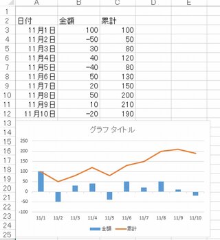 エクセルグラフの作成方法 縦軸に金額 横軸に日付とします グラフ下部に日毎の Yahoo 知恵袋