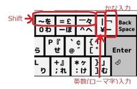 と 同じキーで のすぐ横にある横棒はどうしたら入力でき Yahoo 知恵袋