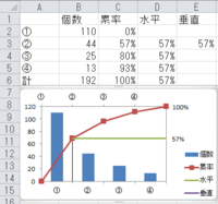 パレート図について質問です エクセル10を使用しています 添付している画 Yahoo 知恵袋
