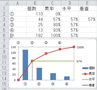 パレート図について質問です エクセル10を使用しています 添付している画 Yahoo 知恵袋