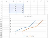 Excelのグラフは横に平行に移動できますか 元データを例 Yahoo 知恵袋