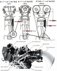 車のエンジンで Ohv Sohc Dohc と色々ありますが簡単に何がど Yahoo 知恵袋