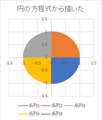 Cプロ初心者です 円を描くプログラムについて質問です ついこの前c言語 Yahoo 知恵袋