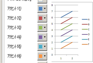 自動で割り当てられた色を知りたいです Excel07で作成したグラ Yahoo 知恵袋