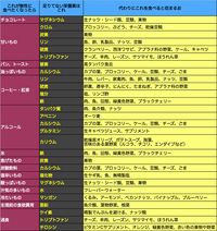 無性に ゆで卵やチーズ 魚 を過食したくなります 半年前まで Yahoo 知恵袋