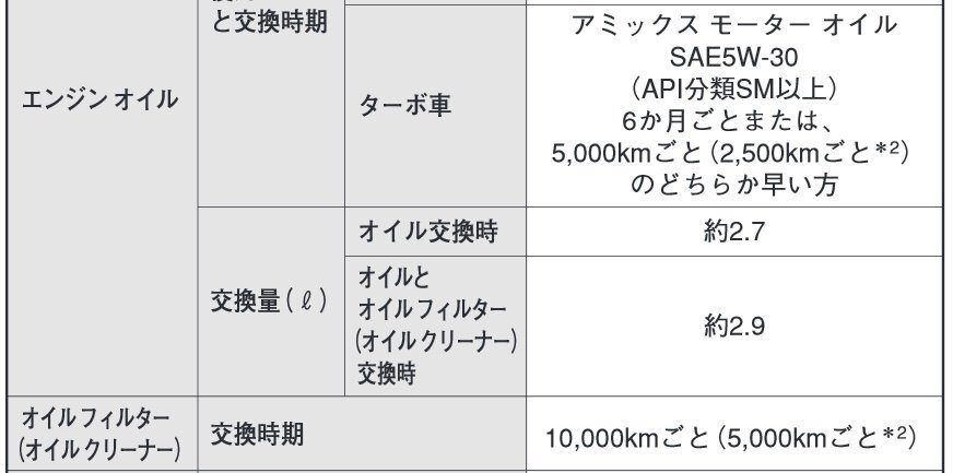 タントカスタム L375s ターボのエンジンオイルについて教 Yahoo 知恵袋