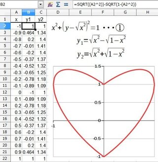 エクセルのグラフで ハートの形を書きたいのですが どの様な方法で出来るでし Yahoo 知恵袋