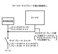 カーナビのサイドブレーキ信号の仕様について現在使用しておりますカーナビが サ Yahoo 知恵袋