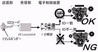 回答の画像