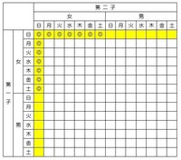 斎藤さんには二人の子供がいる 日曜日生まれの女の子はいるかと Yahoo 知恵袋