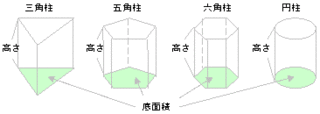 円柱の底面積と体積の求め方を教えてください 底面積が半径 半径 円周 Yahoo 知恵袋