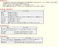 風来のシレン3について質問です マゼルンで牙の剣とドラゴンシー Yahoo 知恵袋