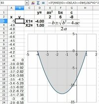 Excelのグラフ機能で Y Ax 2 Bx C 0の不等式グラフ Yahoo 知恵袋