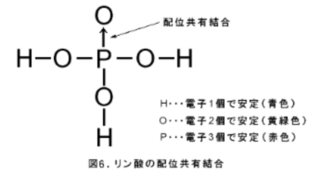 Yahoo!知恵袋リン酸PO4 について疑問です…。
学校で習ったやり方で分子にすると
P…手が3つ
O…手が2つ
だから、
P×2
O×3
で、6で手が合わさって
P2O3かと思ってたのですが
なぜPO4なのでしょう