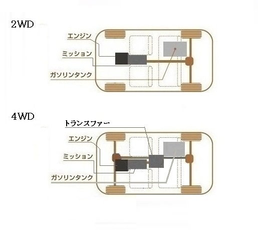 【故障/異常無し保証】パジェロミニ 　ﾊﾟｰﾄﾀｲﾑ4WD パジェロミニはフルタイム4WDですか？』 三菱 パジェロミニ のみんなの質問
