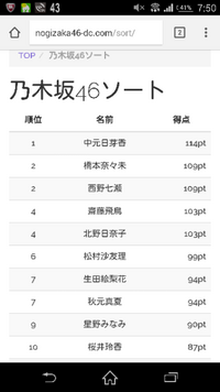 乃木坂46 皆さんは乃木坂46ソートやったことありますか Yahoo 知恵袋