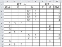 エクセルについて質問です 子供のバレーで使う記録用紙のデータ化を考えていま Yahoo 知恵袋