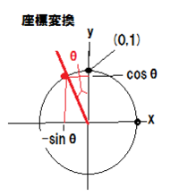 三角形の２点の座標と各辺の長さから 残る１点の座標を求める すぎゃーんメモ