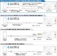 ケンウッド彩速ナビmdv Z701wでiphone5をhdmi接続しても Yahoo 知恵袋