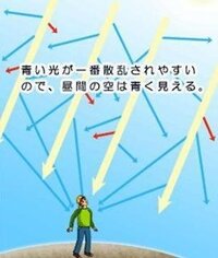 空が青い理由を教えて下さい 詳しくお願いします できれば５日までに教え Yahoo 知恵袋