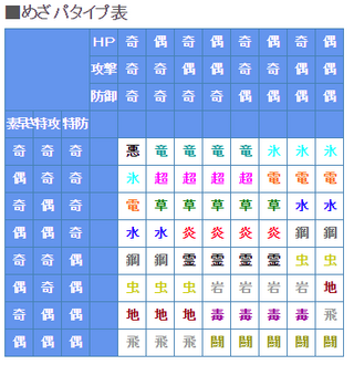 Orasのめざめるパワーについて メタグロスを強くしたくてググってみると技候 Yahoo 知恵袋