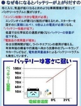 今朝 車のルームランプ 半日つけっぱなしでした エンジンはかかりま Yahoo 知恵袋