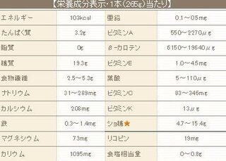 小6女子です 痩せたいです 小学生はダイエットするな とか言 Yahoo 知恵袋