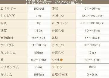 足を長くしたいです 高校１年生 女子です 身長153cm 股下65cm 股下 Yahoo 知恵袋