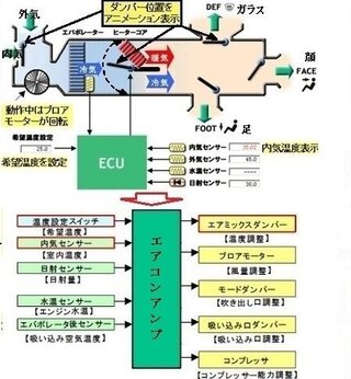 エリシオンのエアコン不具合について エリシオン2400rr1の17年式gプレ Yahoo 知恵袋