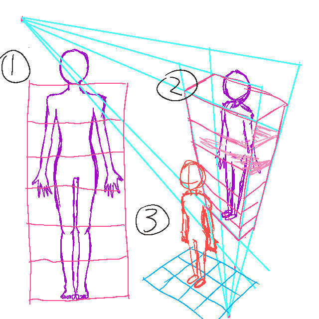 イラストを描くことが趣味なんですが 見下ろす構図と見上げる構図の絵が描けません Yahoo 知恵袋