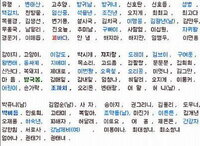 韓国にもキラキラネームはありますか 경운기 김치극 송아지みたいな Yahoo 知恵袋