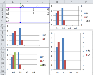 Excelで 同じ縦軸を左右に２つ作ることができません データが２種類あり Yahoo 知恵袋