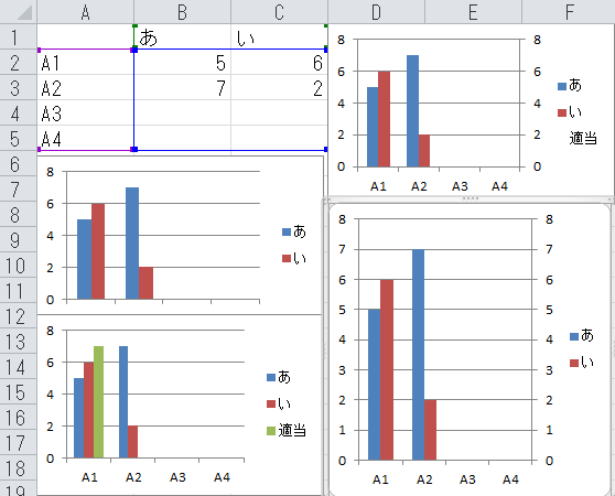 Excelで 同じ縦軸を左右に２つ作ることができません データが２種類あり Yahoo 知恵袋