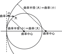 現在 授業でこの二つについてレポートをしているのですが レンズ Yahoo 知恵袋