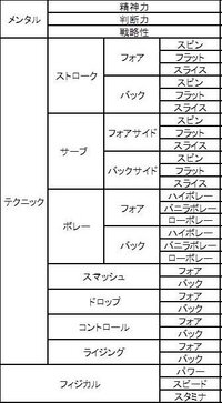 アニメ ベイビーステップ で登場する 難波江優 なばえゆう のノートパソコ Yahoo 知恵袋