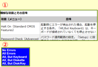 Biosにてキーボードなしで起動する設定項目がないpcでも ダミーの Yahoo 知恵袋