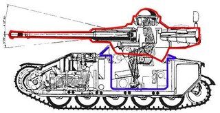 戦車について質問です。揺動式砲塔ってどんな構造をしてるんですか？仕組み... - Yahoo!知恵袋