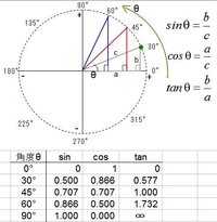 中学生にもわかるように 三角関数を説明してください お願いします Yahoo 知恵袋