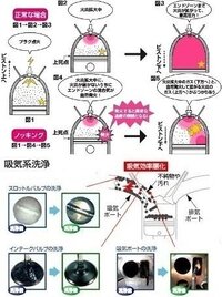 レギュラーでノッキング ハイオク解消ですか 25年前の日産のレギュラ Yahoo 知恵袋