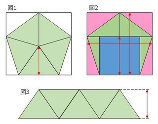 三角関数を使わずに 正５角形の面積を求める方法をおしえてください 小学生 Yahoo 知恵袋