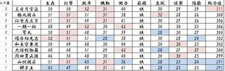 刀剣乱舞の太刀の強さランキングを教えてください 太刀の種類 Yahoo 知恵袋