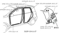 スバルドミンゴ軽トラック ２００８年 のドアについて教えてくだ Yahoo 知恵袋