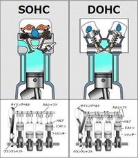 Awdと4wdの違いと Sohcとdohcの違いを細かく教えてくださ Yahoo 知恵袋