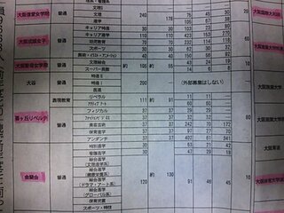 香ヶ丘リベルテ高等学校の15年の倍率を教えてください この Yahoo 知恵袋