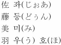 佐藤美羽 さとうみう という漢字を韓国式の漢字音に直すとなんと言うので Yahoo 知恵袋