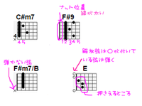 Uフレットというサイトのコード譜を見ているのですがコードは書いていま Yahoo 知恵袋