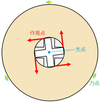 ドアノブや鍵っててこなんですか 今学校でてこの勉強をしていて近く Yahoo 知恵袋