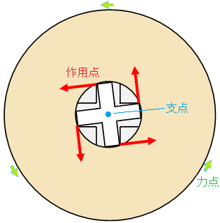 ドアノブや鍵っててこなんですか 今学校でてこの勉強をしていて近く Yahoo 知恵袋